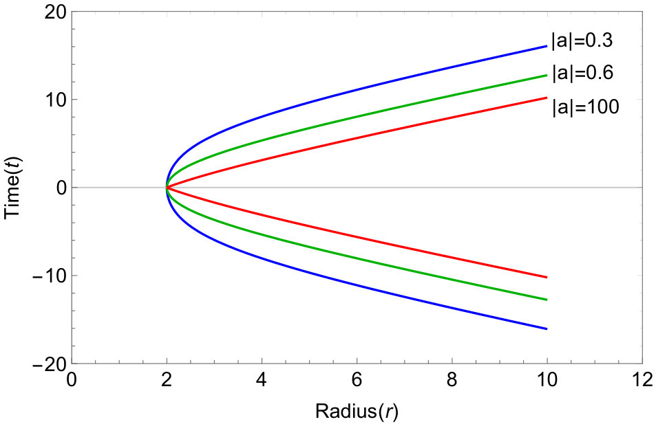 Figure 21