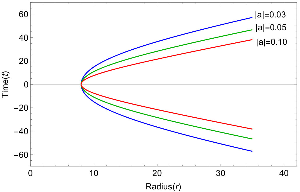 Figure 22