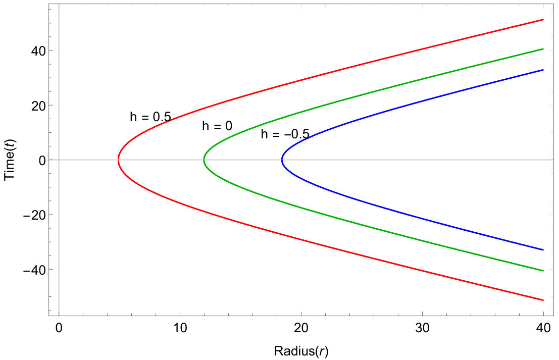 Figure 23