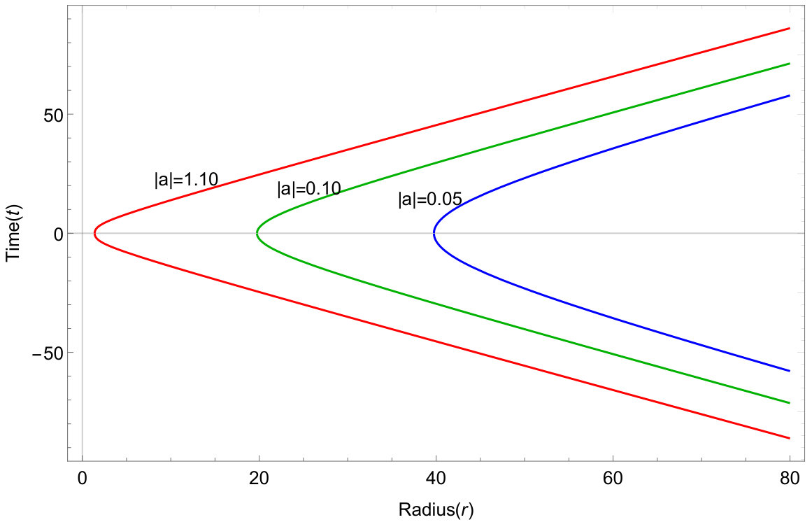 Figure 24
