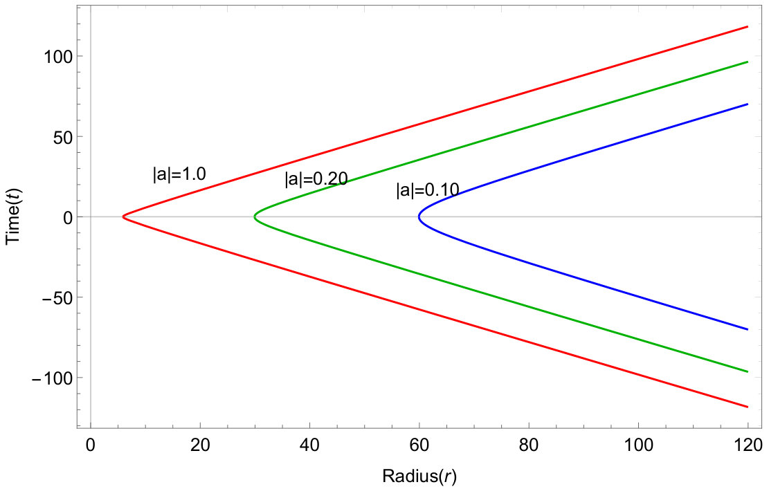 Figure 25