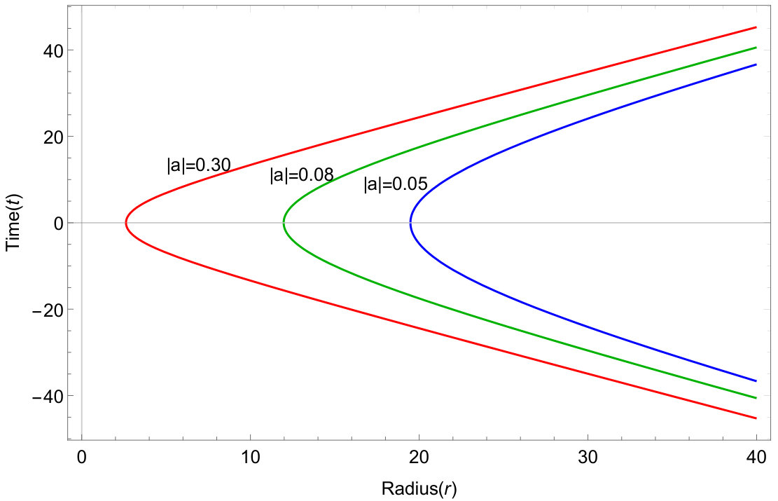 Figure 26