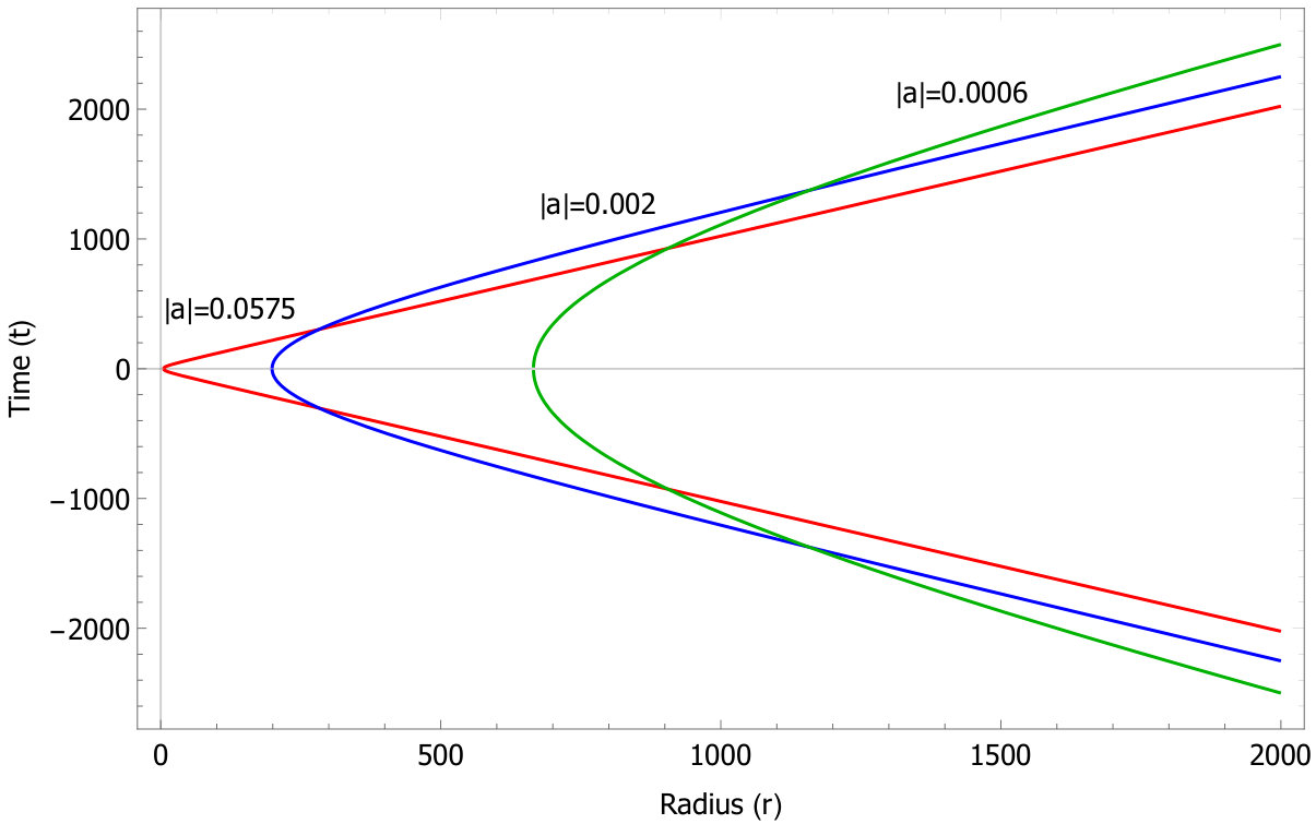 Figure 27