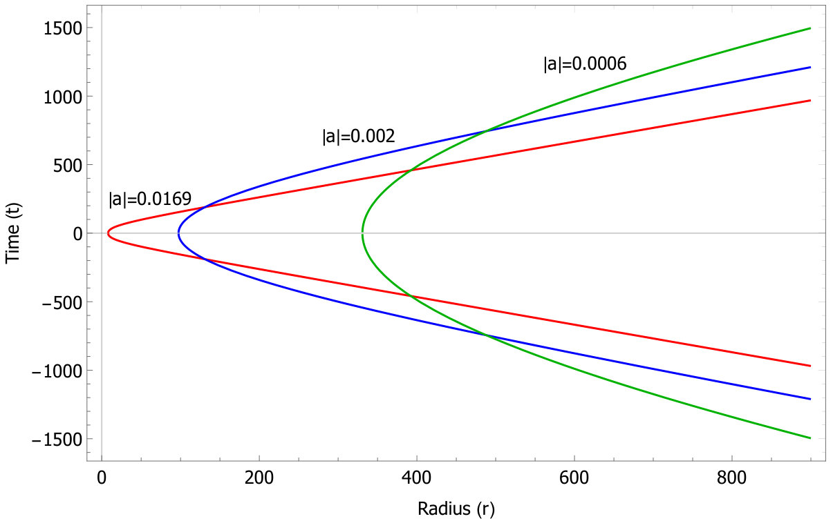Figure 28