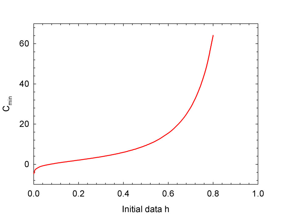 Figure 29