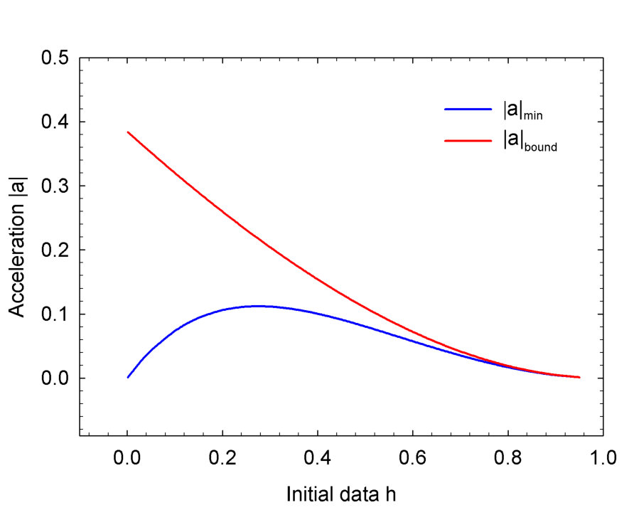 Figure 30
