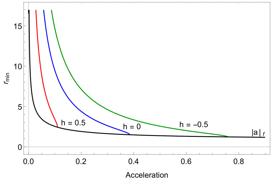 Figure 31