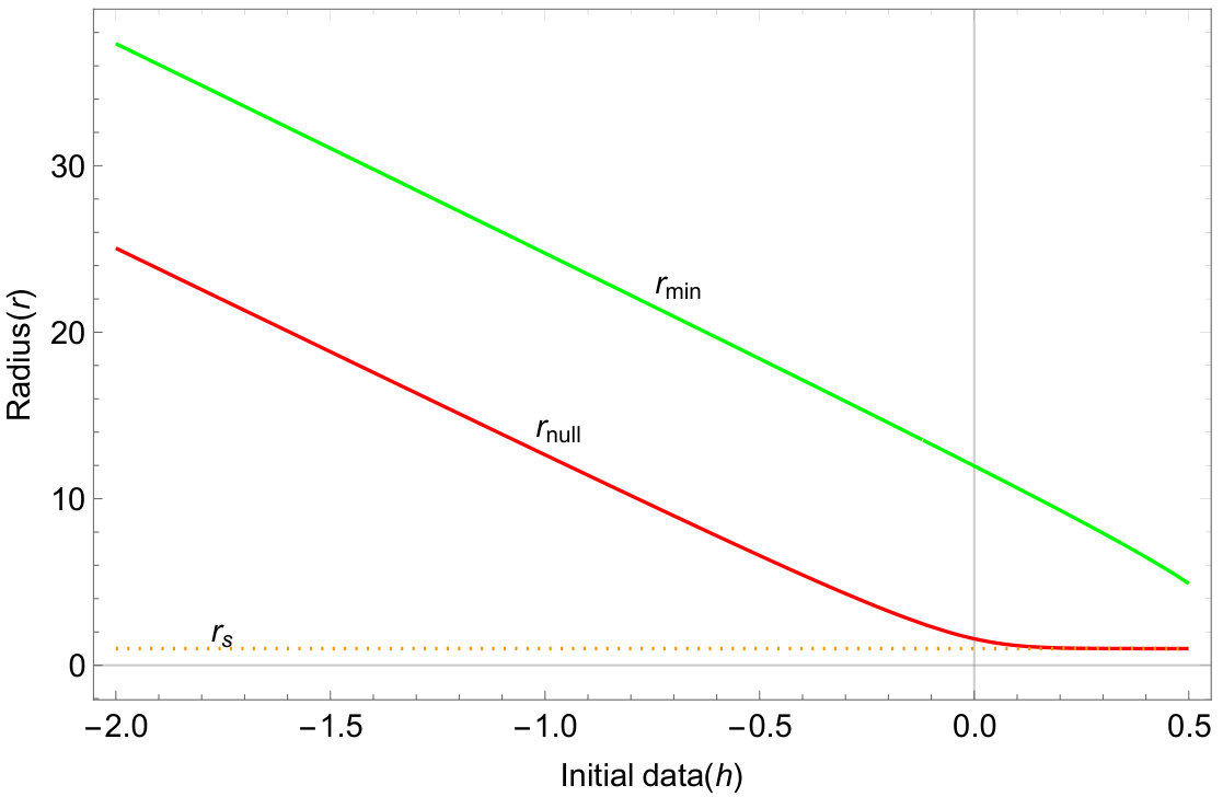Figure 32