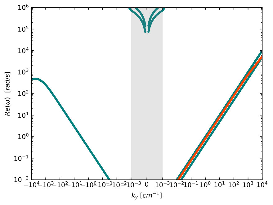Figure 8
