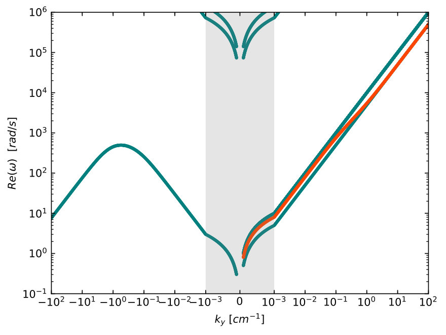 Figure 9