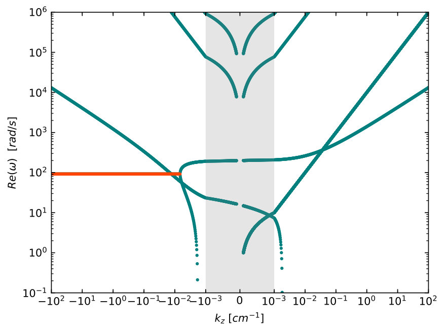 Figure 12