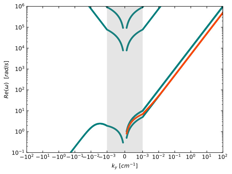 Figure 13