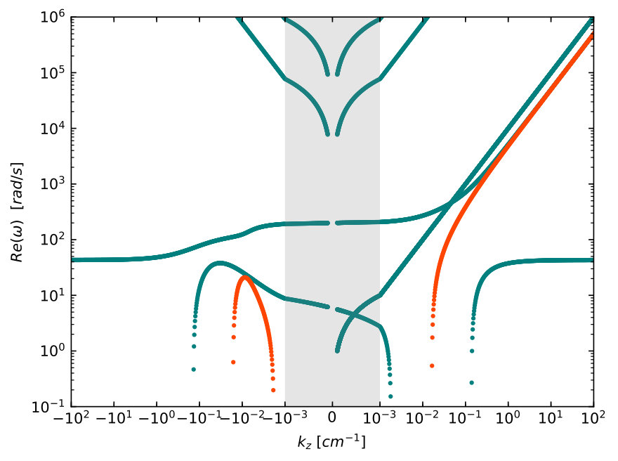Figure 14