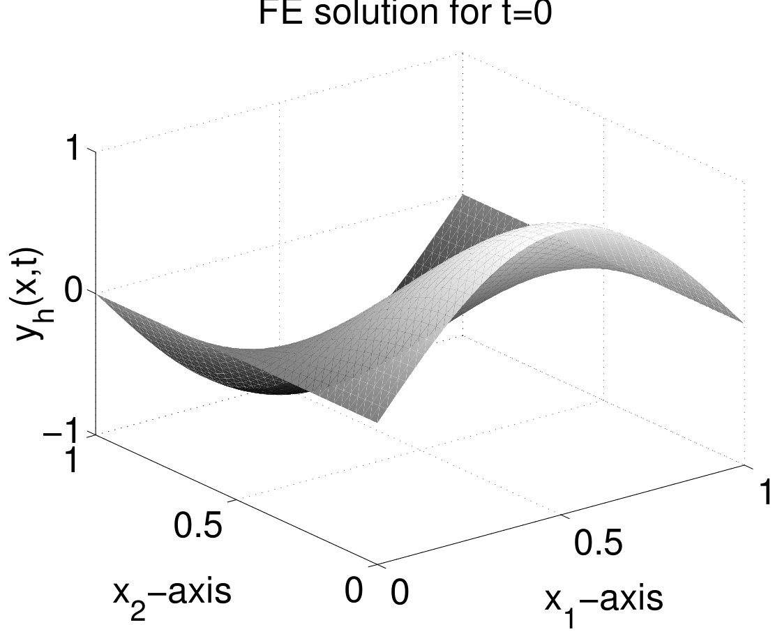 Figure 42