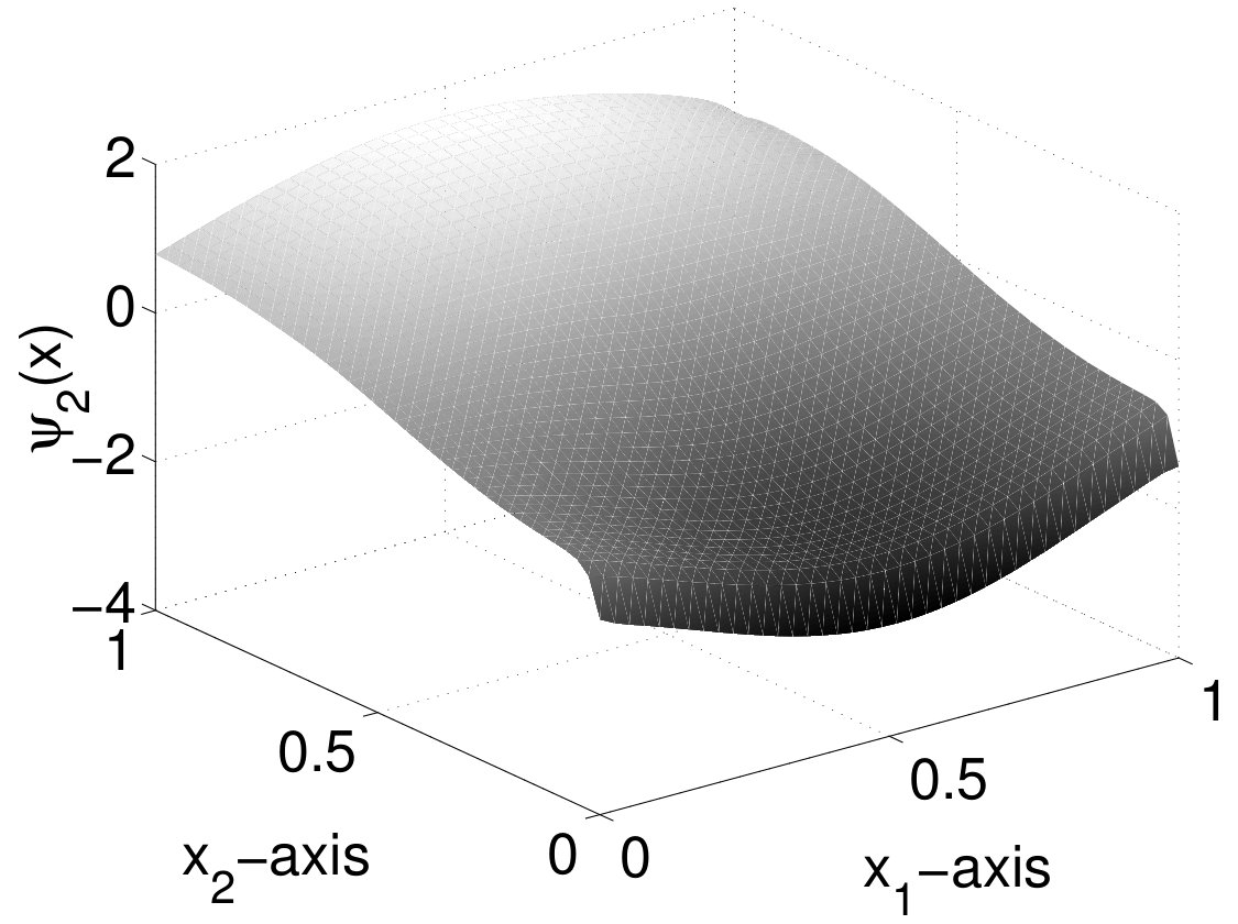 Figure 44