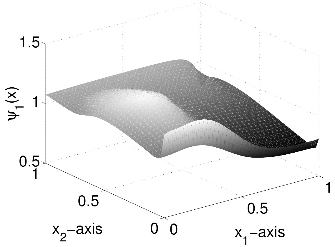 Figure 46