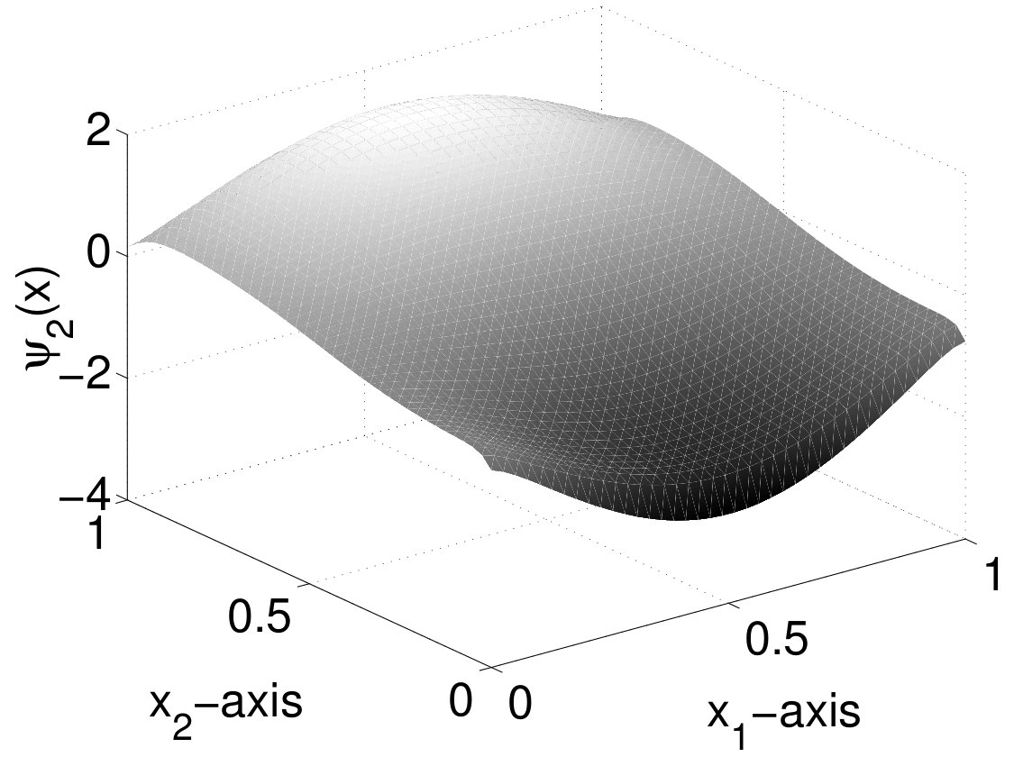 Figure 46