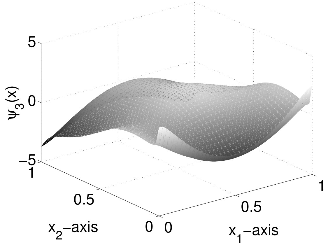 Figure 46