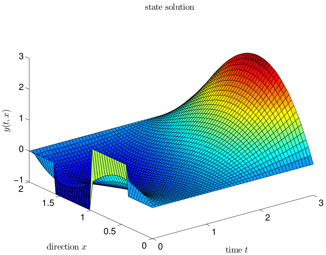 Figure 51