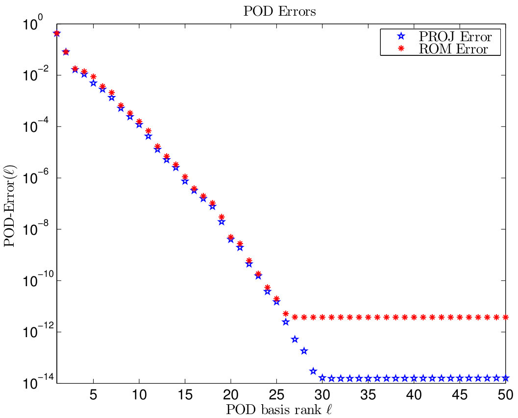 Figure 51