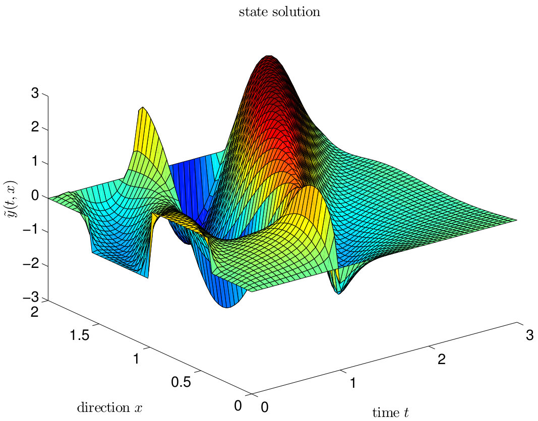 Figure 52