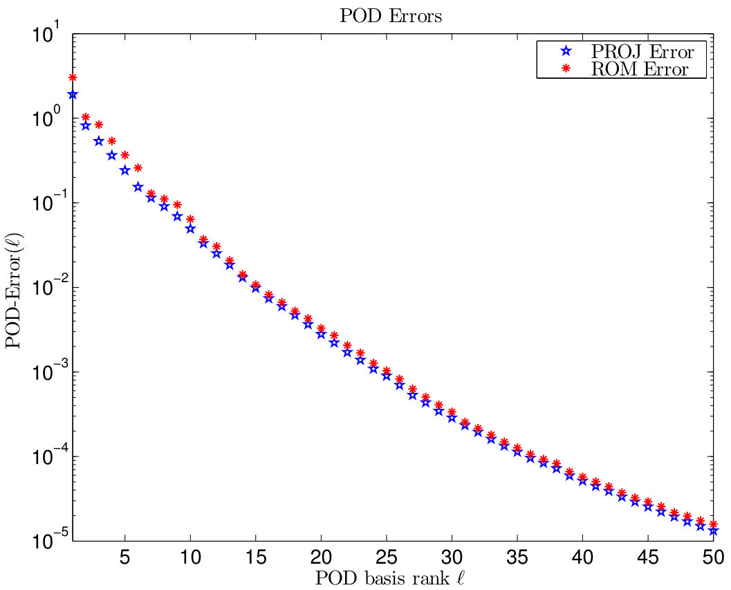 Figure 52