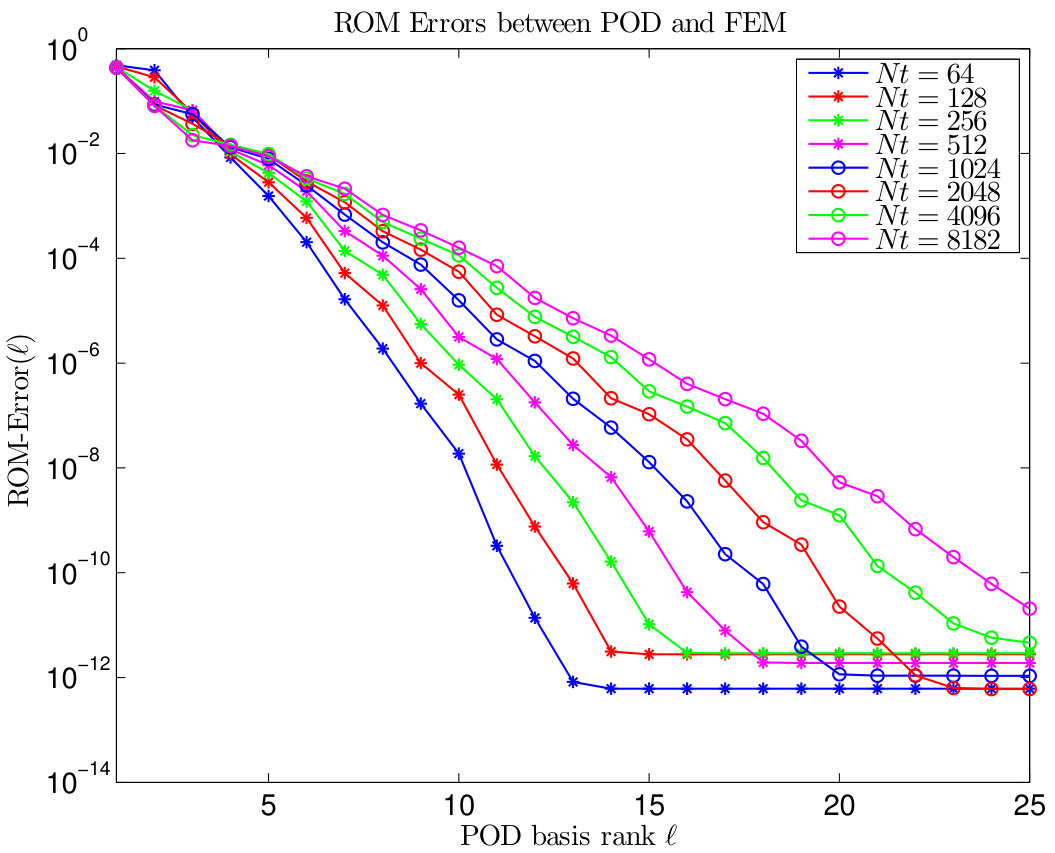 Figure 53