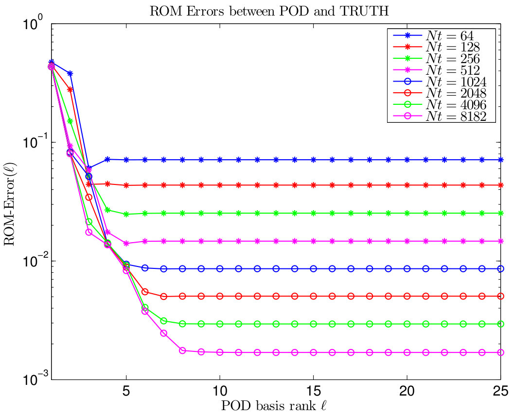 Figure 53