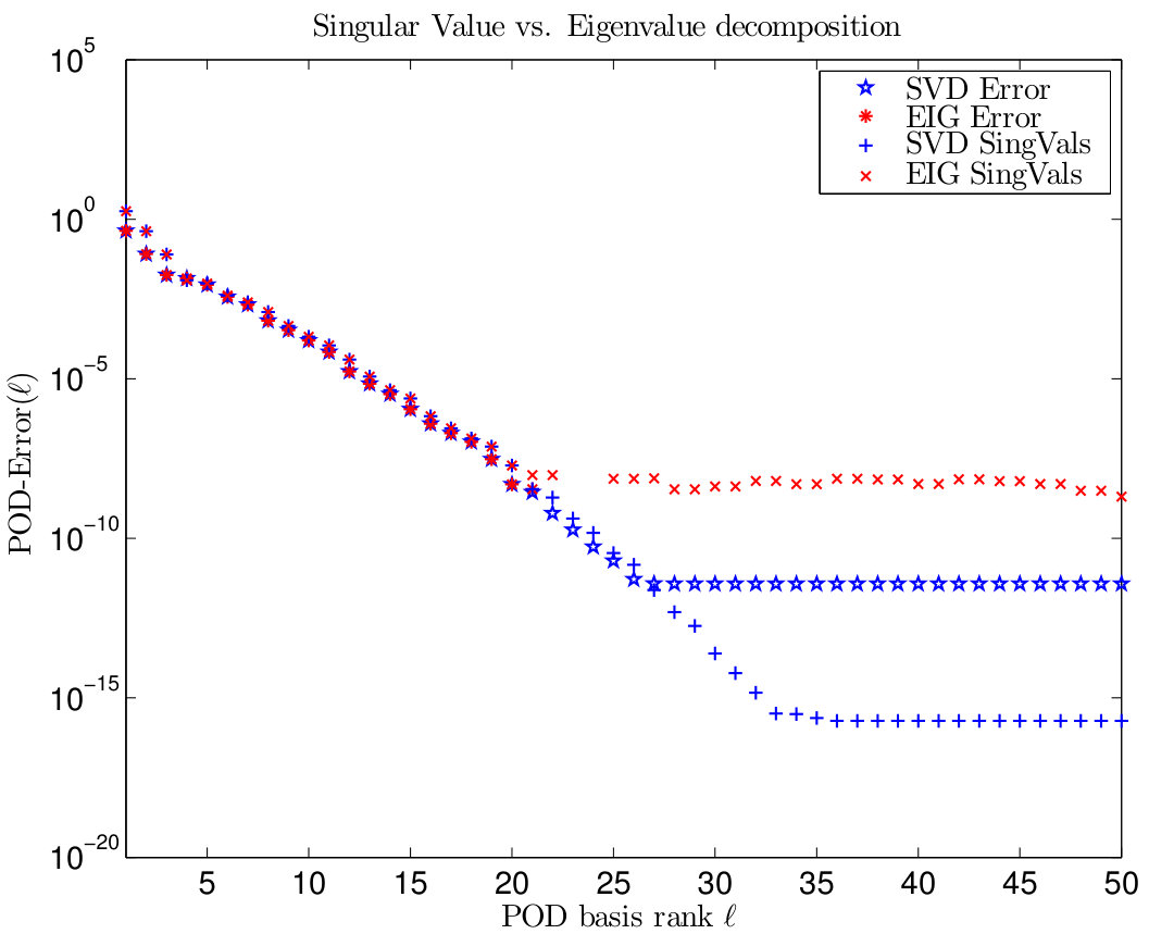 Figure 54