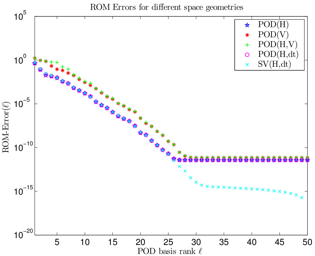 Figure 54