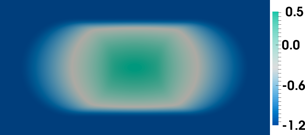 Figure 19