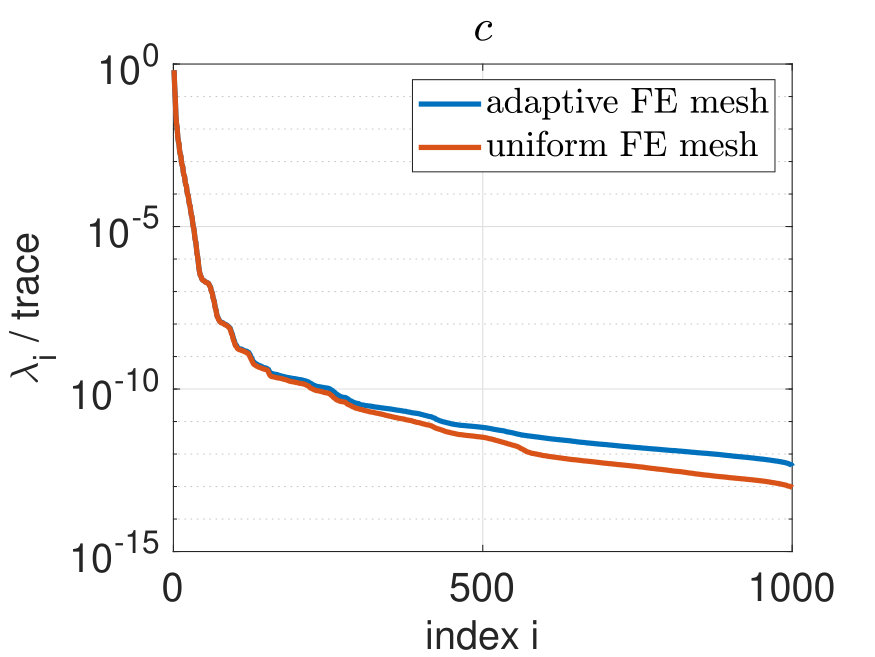 Figure 22