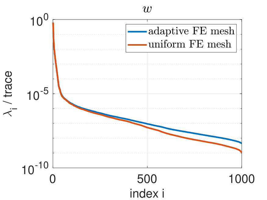 Figure 23