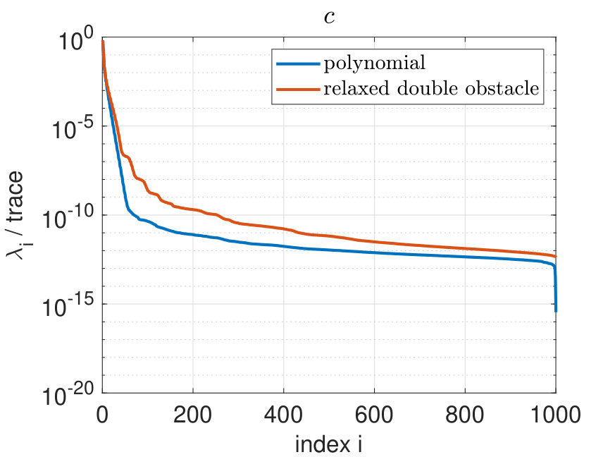 Figure 24