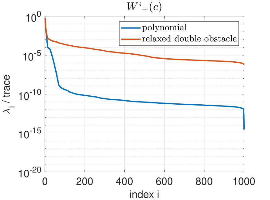 Figure 25