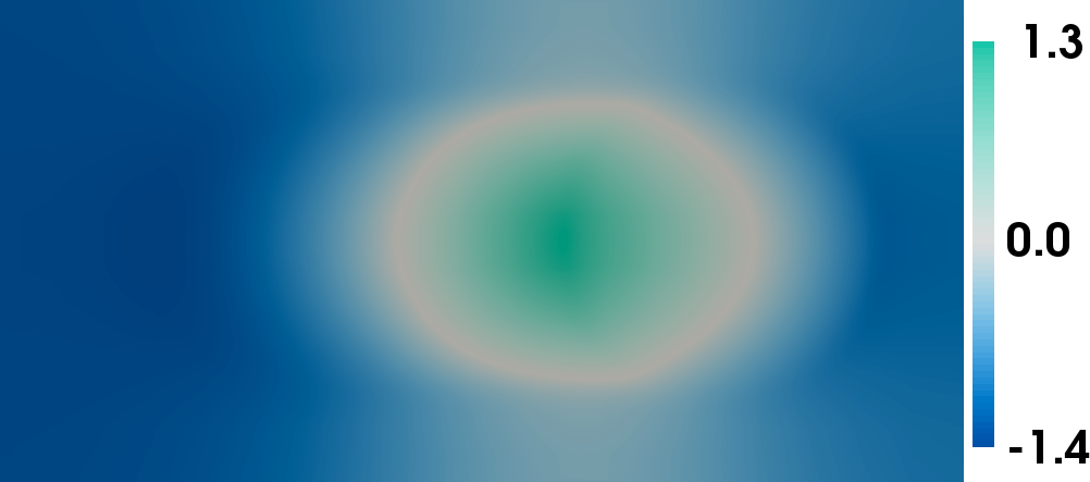 Figure 30