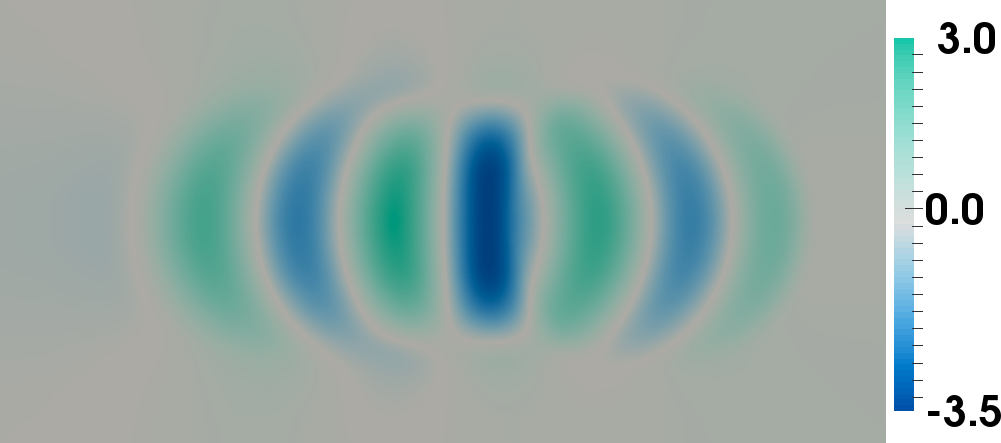 Figure 32