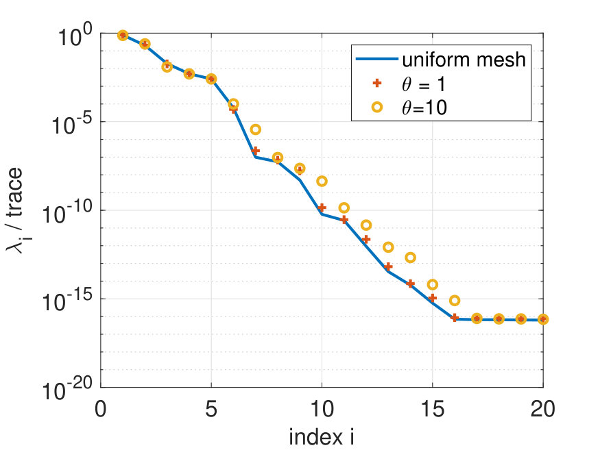 Figure 39