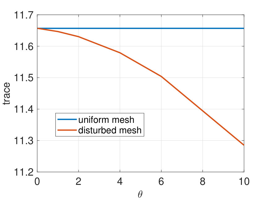 Figure 40