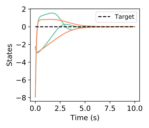 Figure 16