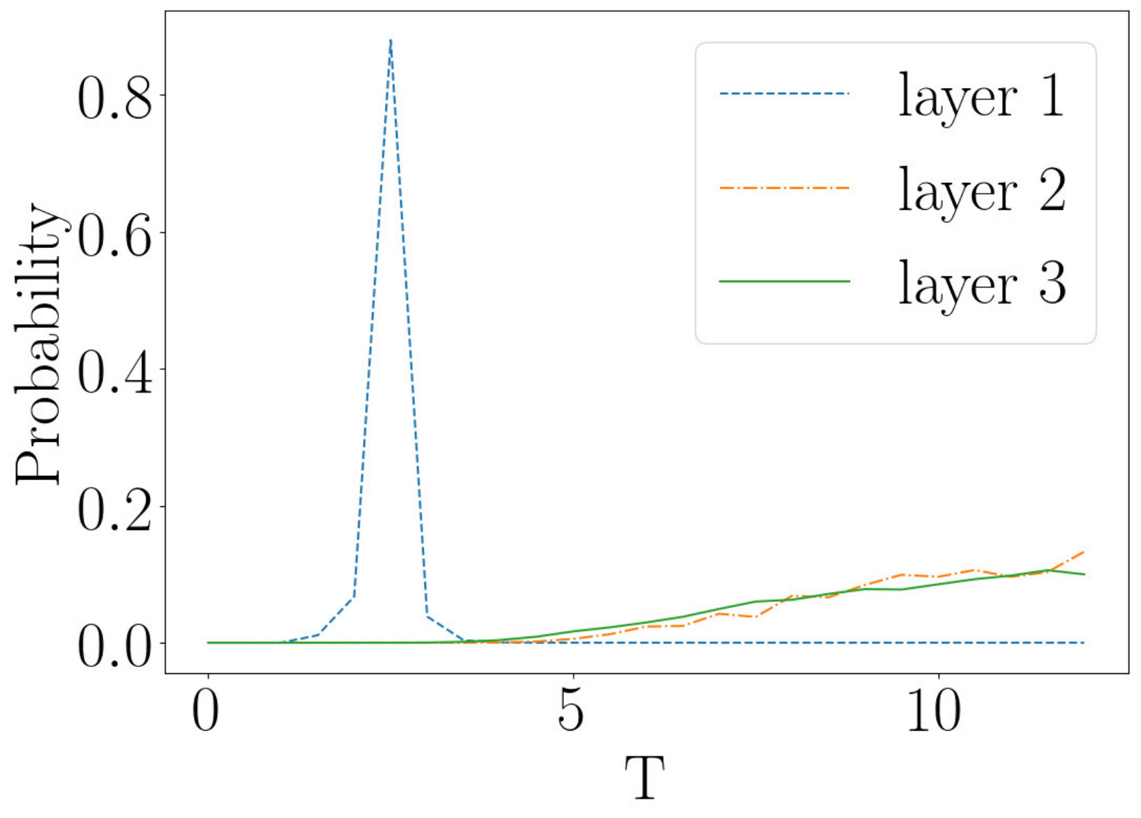Figure 13