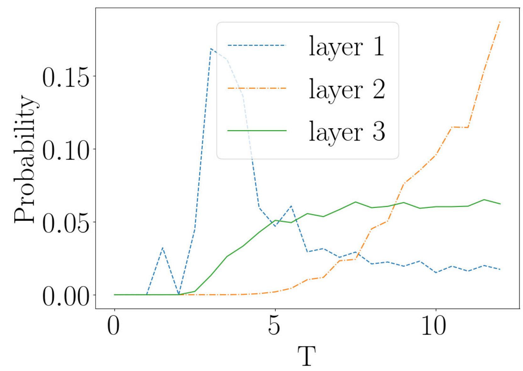 Figure 15