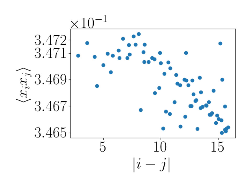 Figure 17