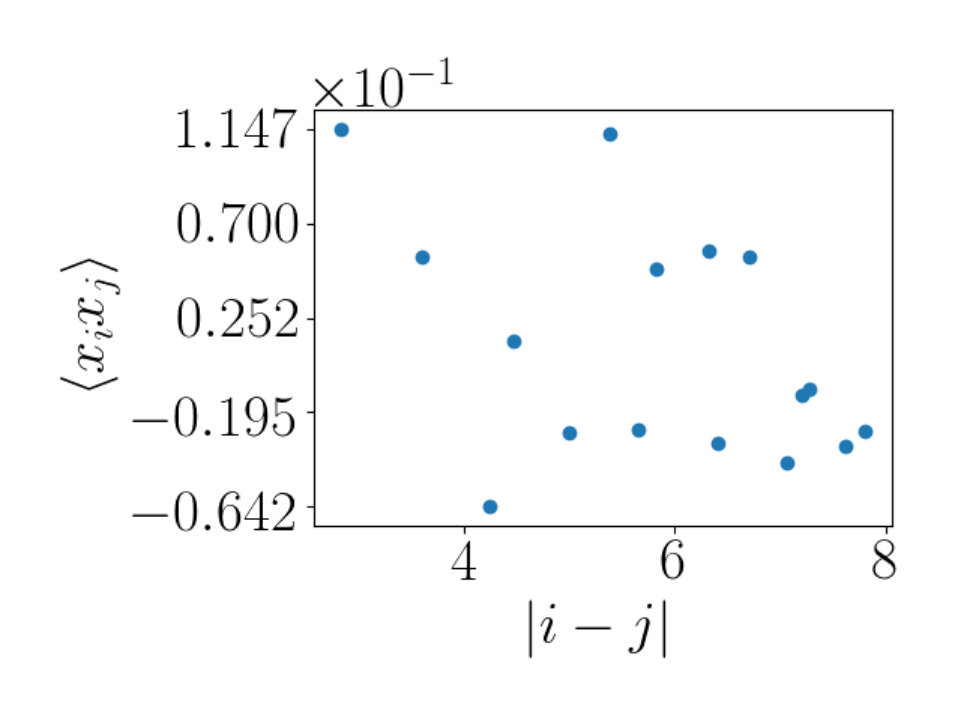 Figure 19
