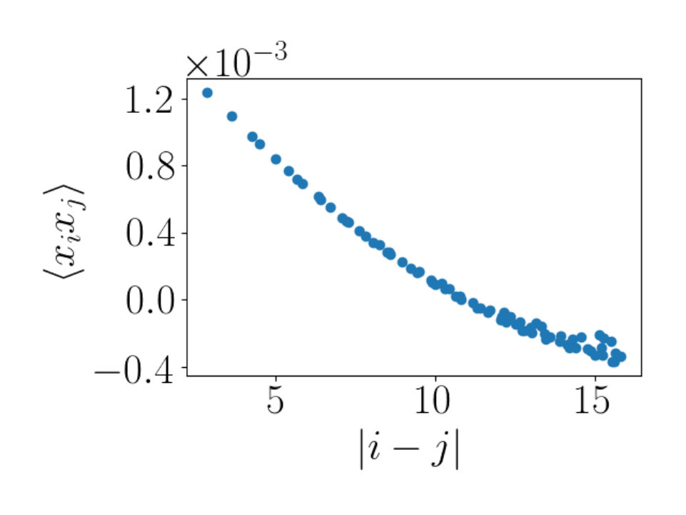Figure 20