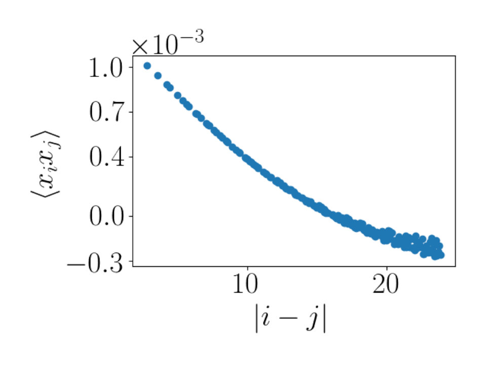 Figure 22