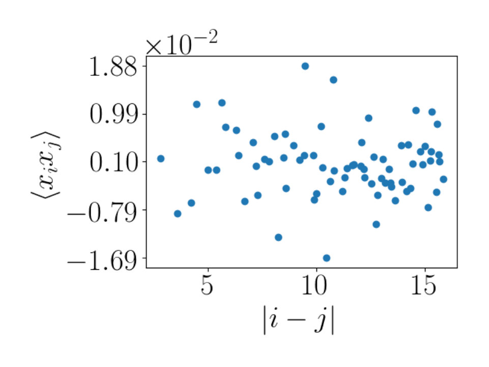 Figure 24
