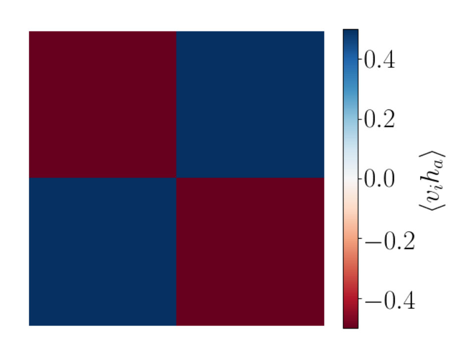 Figure 25