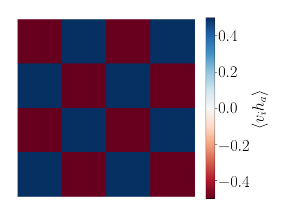 Figure 27