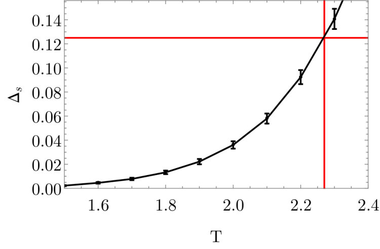 Figure 28